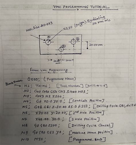 cnc machine code pdf in hindi|cnc programming in hindi PDF.